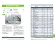 Katalog Cen Obiektów Budowlanych – KCOB - 10