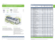 Katalog Cen Obiektów Budowlanych – KCOB - 3