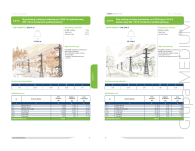 Katalog Cen Obiektów Energetycznych – KCOE - 5