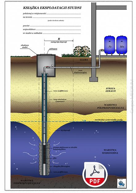 Książka eksploatacji studni ebook PDF