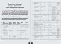 Kalendarz dla każdego elektryka i elektromontera 2026 - 3
