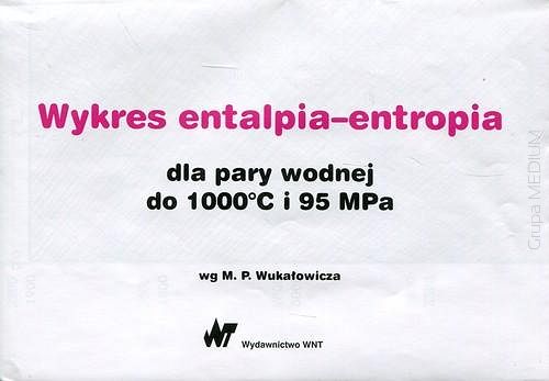Wykres entalpia-entropia dla pary wodnej do 1000 st C i 95 MPa