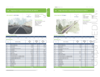 Katalog Cen Obiektów Drogowych – KCOD - 7