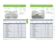 Katalog Cen Obiektów Drogowych – KCOD - 6