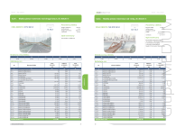Katalog Cen Obiektów Drogowych – KCOD - 4