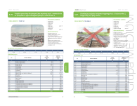 Katalog Cen Obiektów Kolejowych – KCOK - 3