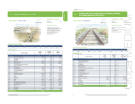 Katalog Cen Obiektów Kolejowych – KCOK - 5