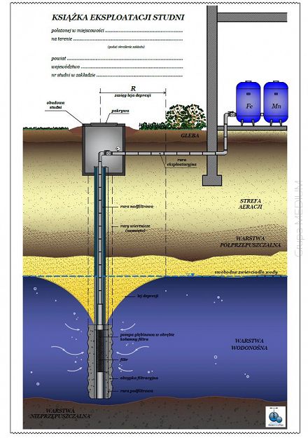 Książka eksploatacji studni