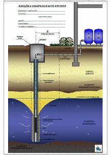 Książka eksploatacji studni
