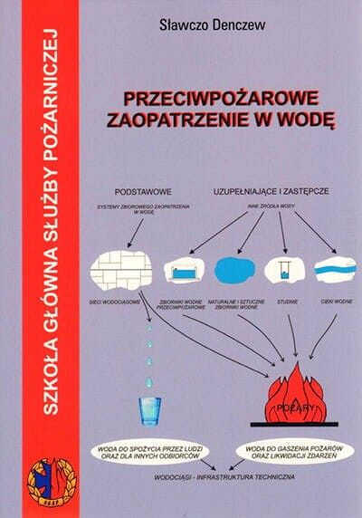 Przeciwpożarowe zaopatrzenie w wodę
